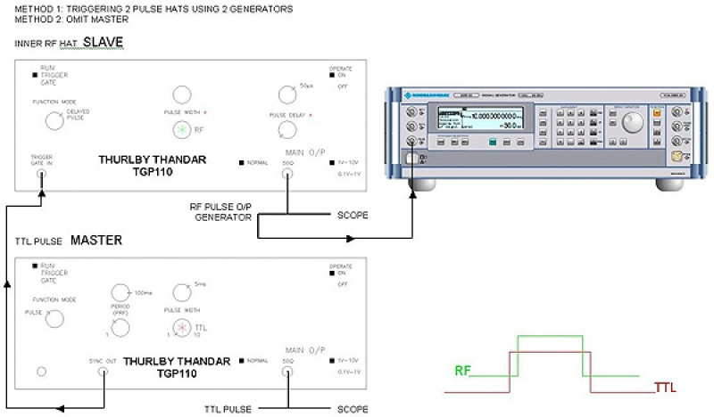 Using external pulse generators with an SMR20 Rohde & Schwarz source