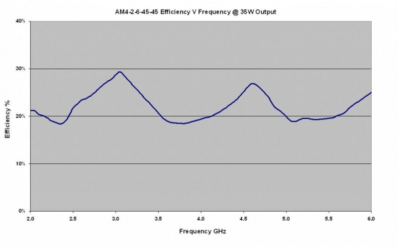 AM4 35W Efficiency WEB